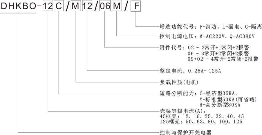 控制与保护开关型号