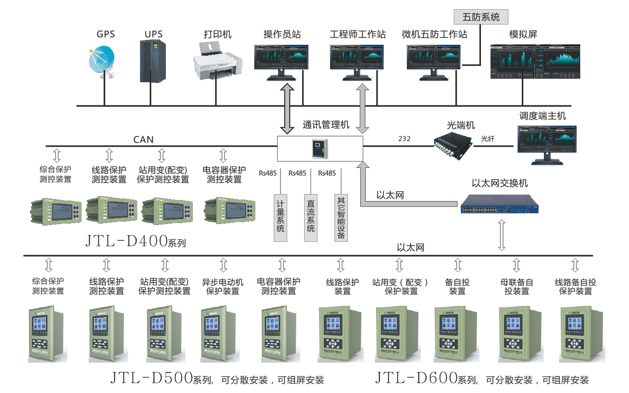 微机保护自动化监控系统图