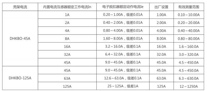 技术参数