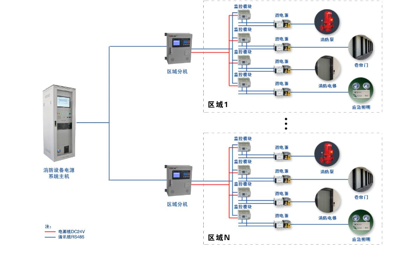 消防电源监控系统