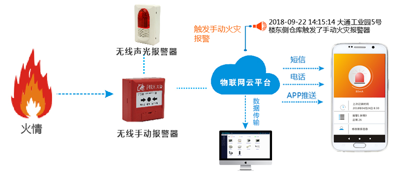 智慧消防|郑州金特莱