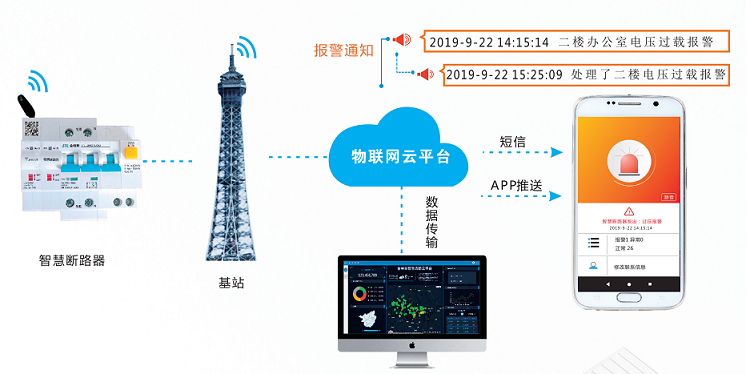 智慧断路器