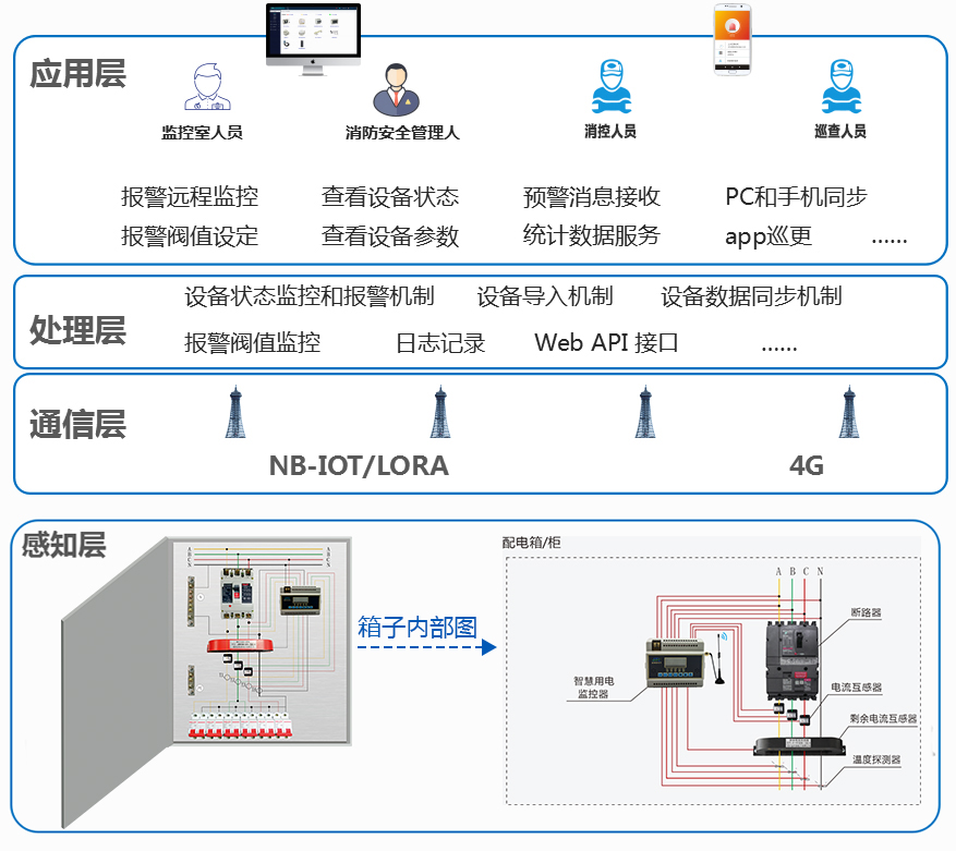 智慧用电系统