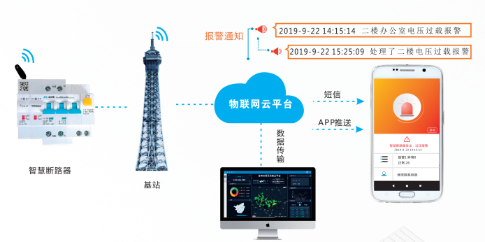 智慧断路器