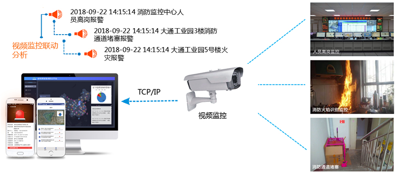 智慧消防对传统消防行业有哪些创新？