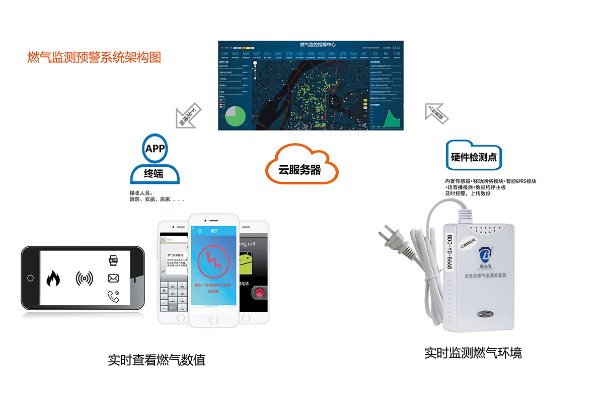 智慧消防加盟开启安全市场新蓝海